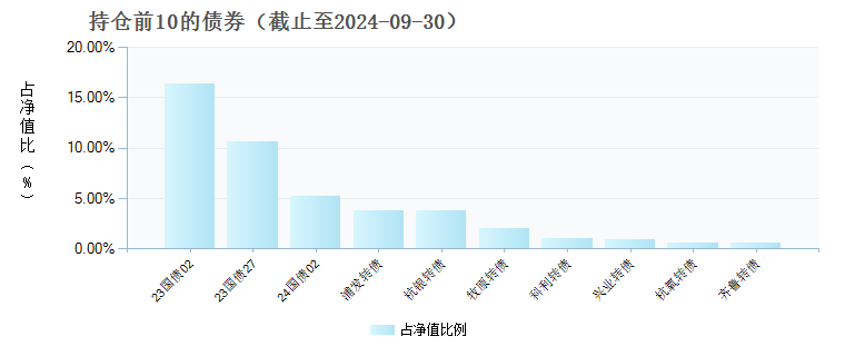 工银聚瑞混合C(011728)债券持仓