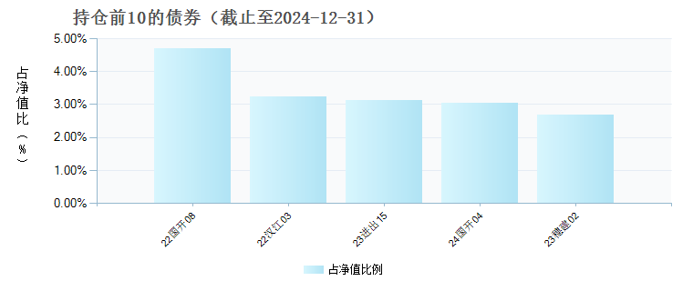 大成惠平一年定开债发起式(011742)债券持仓