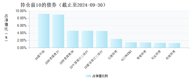 泓德慧享混合C(011782)债券持仓