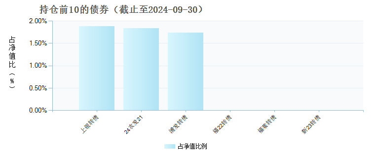 泓德睿源三年持有期混合(011783)债券持仓