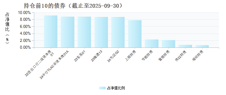 兴业聚兴混合C(012026)债券持仓