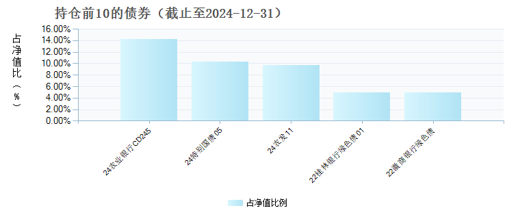 财通资管新聚益6个月持有混合发起式A(012052)债券持仓