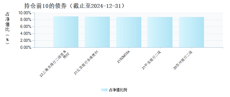 万家瑞泽回报一年持有混合(012195)债券持仓