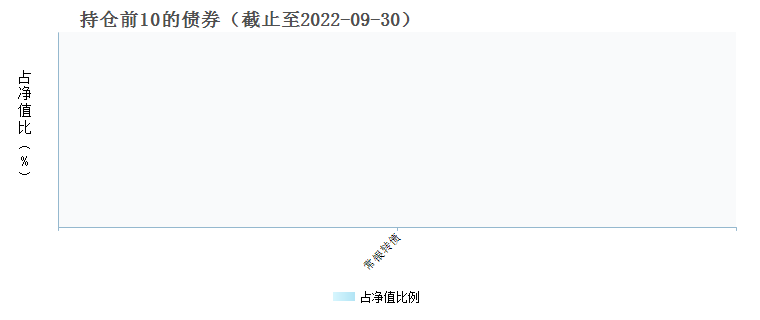 中泰沪深300量化优选增强C(012207)债券持仓