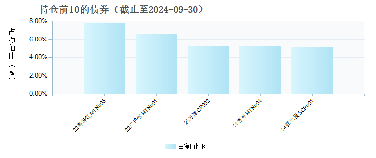 华安众鑫90天滚动短债C(012230)债券持仓