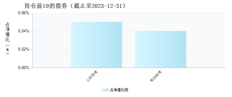 华安聚弘精选混合C(012235)债券持仓