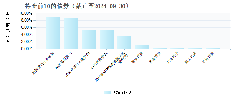 招商瑞鸿6个月持有混合A(012443)债券持仓