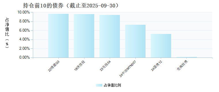 汇添富稳健睿享一年持有混合C(012460)债券持仓