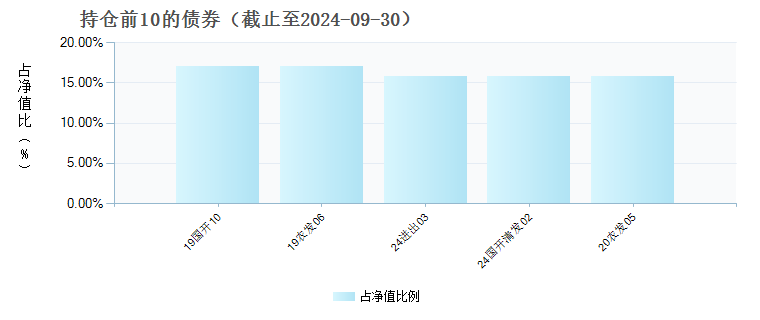 中银证券安灏债券A(012468)债券持仓