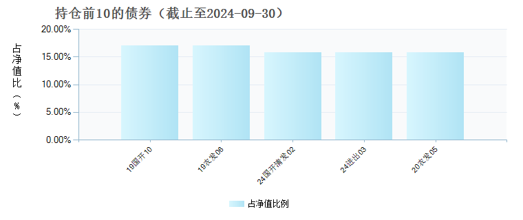 中银证券安灏债券C(012469)债券持仓