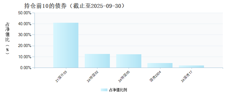 博时恒玺一年持有期混合A(012487)债券持仓