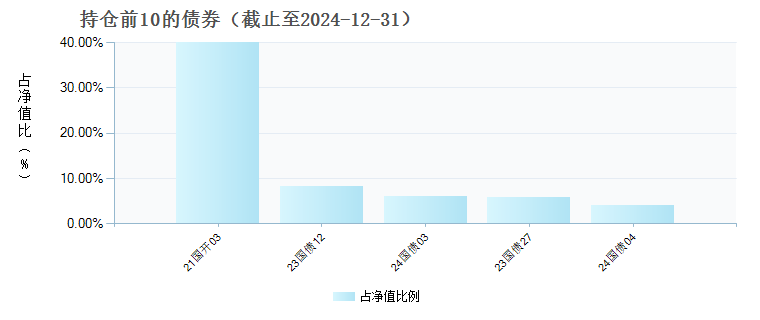 博时恒玺一年持有期混合C(012488)债券持仓