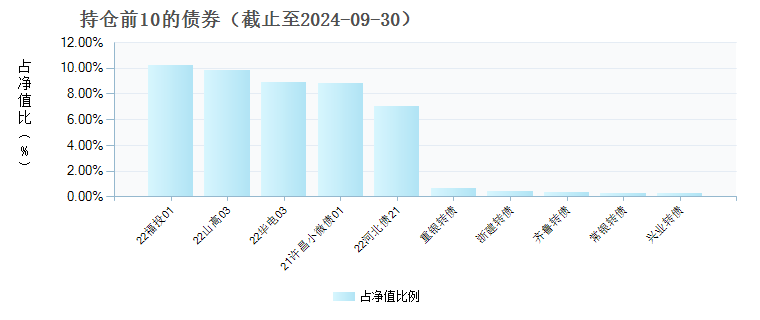 国联景惠混合A(013190)债券持仓