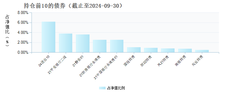 华富安盈一年持有期债券C(013212)债券持仓