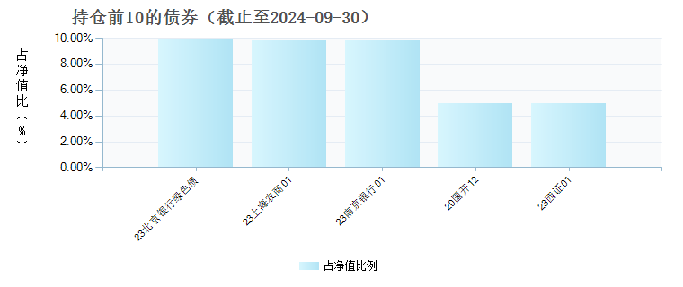 中银证券安业债券A(013373)债券持仓