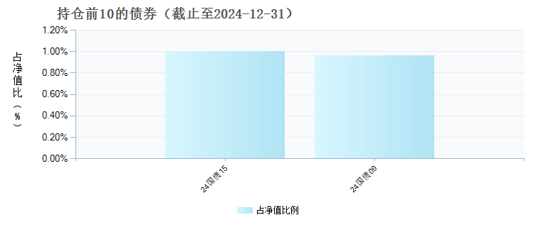 太平智远三个月定开股票发起式(013414)债券持仓