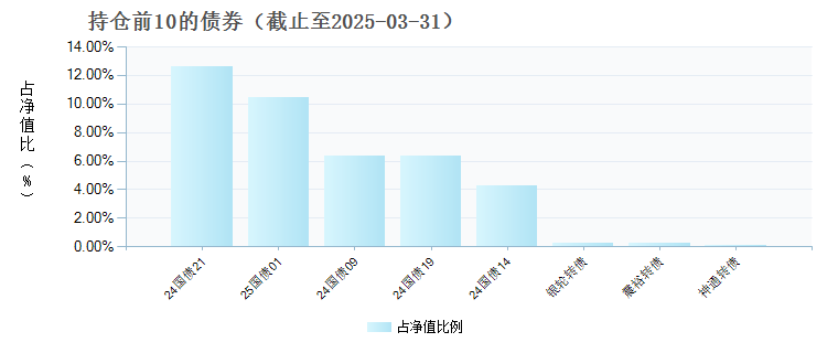 (013434)债券持仓