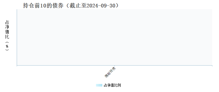 大成景气精选六个月持有混合C(013436)债券持仓