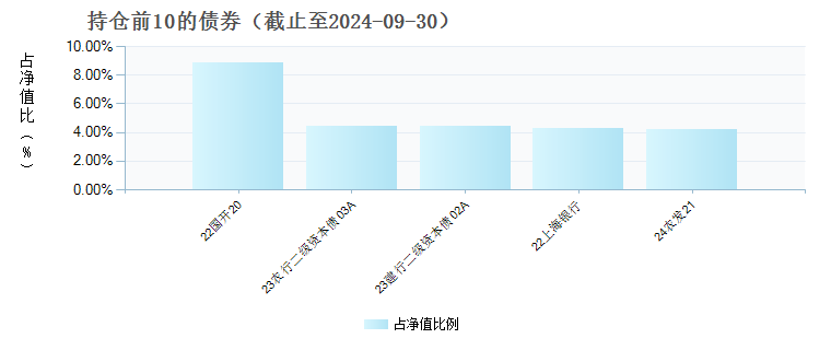 财通资管鸿享30天滚动中短债A(013546)债券持仓