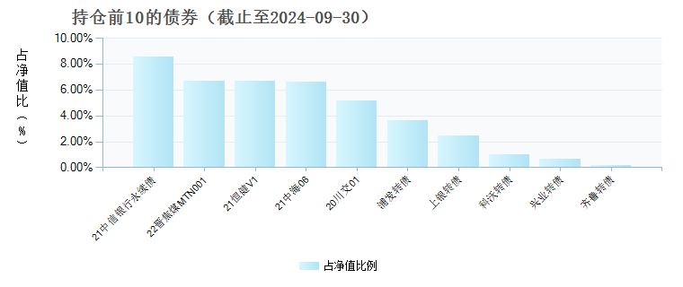 工银稳健瑞盈一年持有债券C(013589)债券持仓