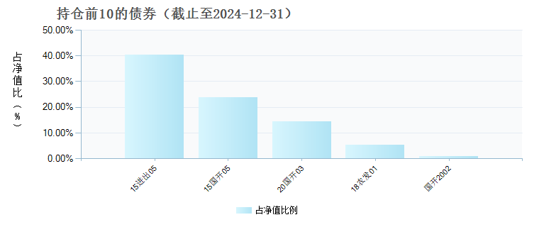 湘财久盛39个月定期开放债券A(013689)债券持仓