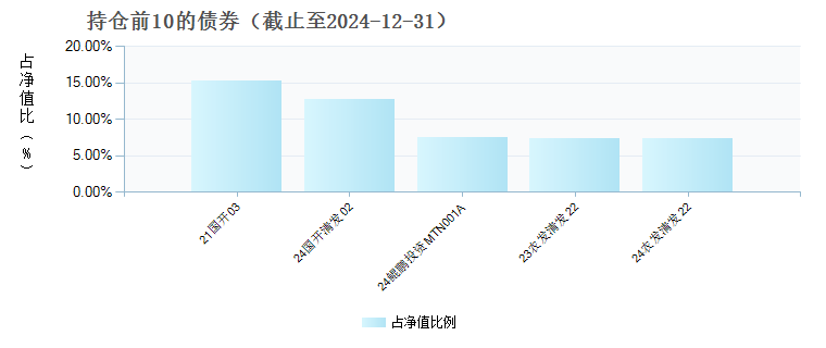 兴银稳益30天持有期债券C(013719)债券持仓