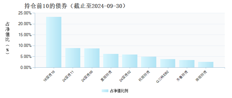 兴业聚源混合C(013742)债券持仓