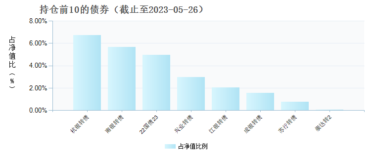 (013759)债券持仓