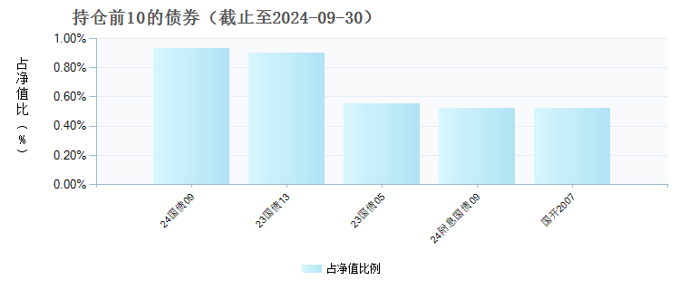 交银兴享一年持有期混合(FOF)A(013778)债券持仓