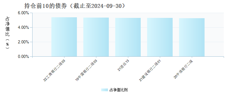 大成稳安60天滚动持有债券C(013791)债券持仓