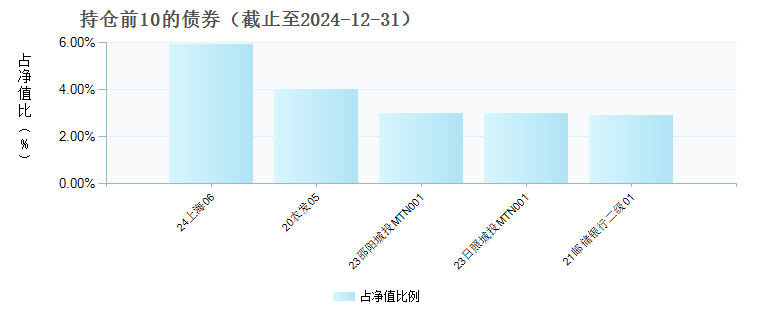 财通资管鸿越3个月滚动持有债券E(013807)债券持仓