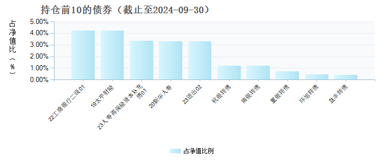 兴业一年持有债券A(014248)债券持仓