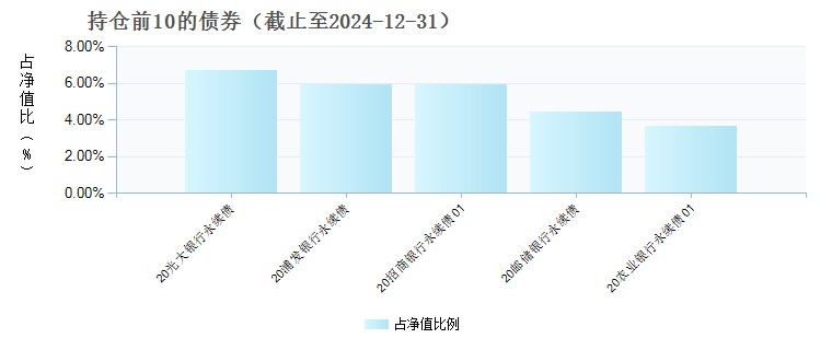 摩根月月盈30天滚动持有发起式短债债券A(014297)债券持仓