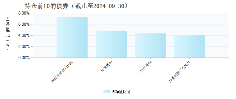 红塔红土稳健添利混合A(014360)债券持仓