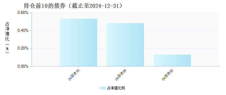 招商中证畜牧养殖ETF联接A(014414)债券持仓