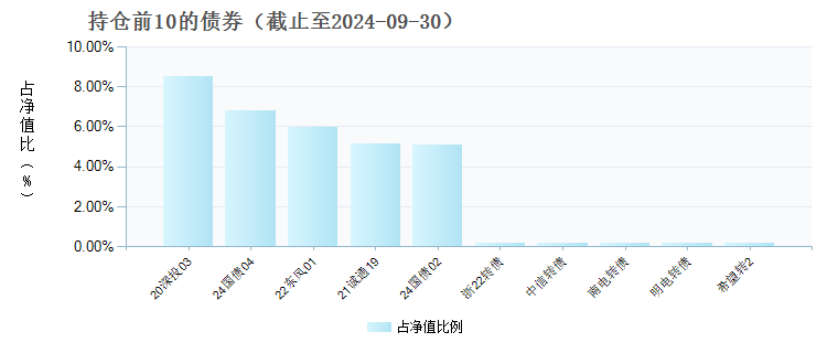 博时恒鑫稳健一年持有混合C(014441)债券持仓