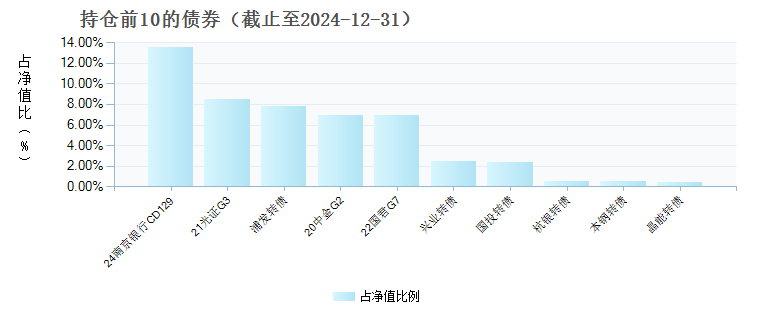 农银汇理瑞丰6个月持有混合(014576)债券持仓