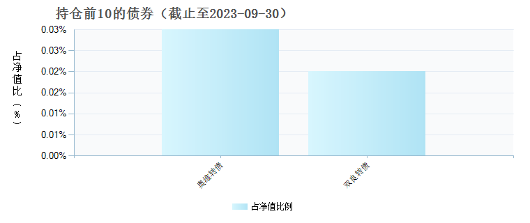 华安中证500指数增强C(014588)债券持仓