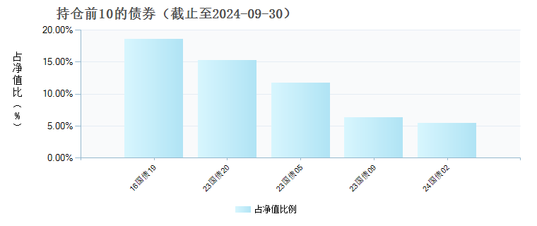 西部利得聚优一年持有期混合(014593)债券持仓