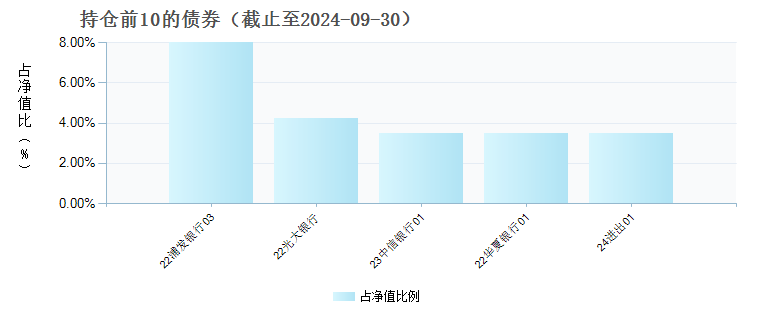 汇添富稳福60天滚动持有中短债E(014596)债券持仓