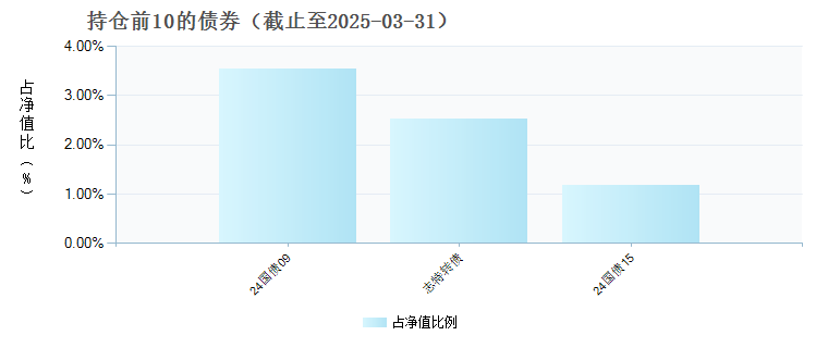 财通福盛混合发起(LOF)C(014628)债券持仓