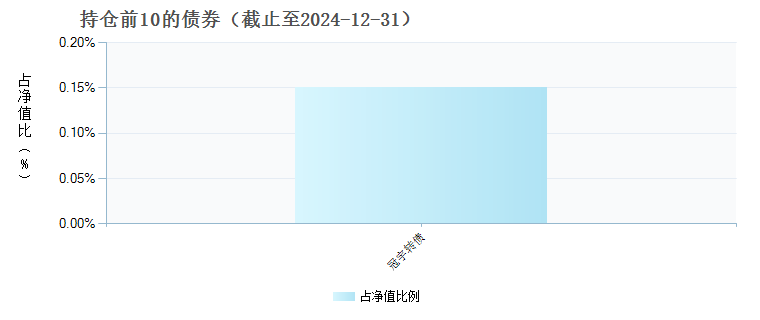 兴证全球合衡三年持有混合A(014639)债券持仓