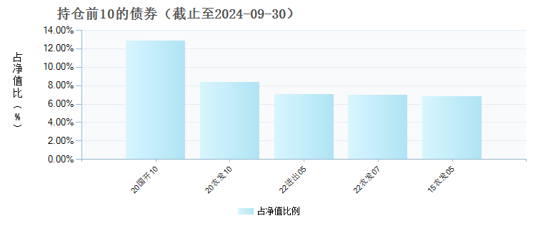 惠升和顺恒利3个月定开债券C(014676)债券持仓