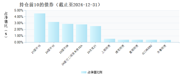 永赢添添悦6个月持有混合C(014679)债券持仓