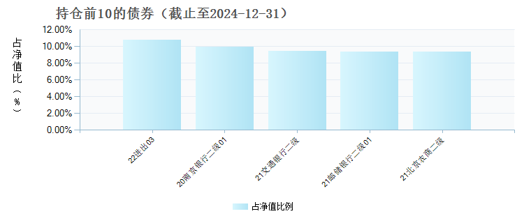 万家兴恒回报一年持有期混合A(014693)债券持仓