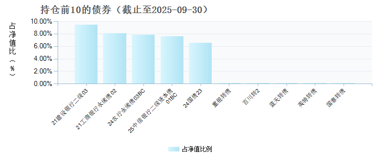 万家兴恒回报一年持有期混合C(014694)债券持仓
