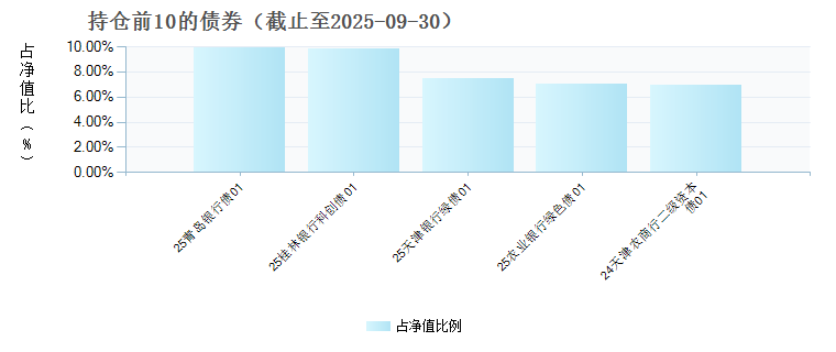 平安惠韵纯债C(014711)债券持仓