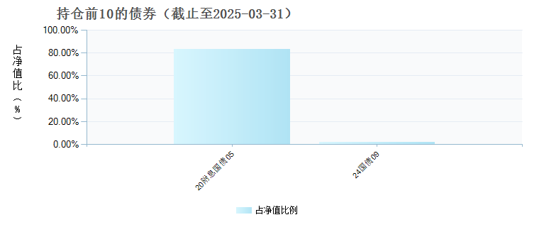 恒生前海恒源嘉利债券C(014743)债券持仓