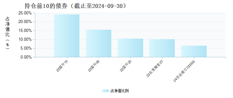 长城瑞利纯债债券A(014876)债券持仓