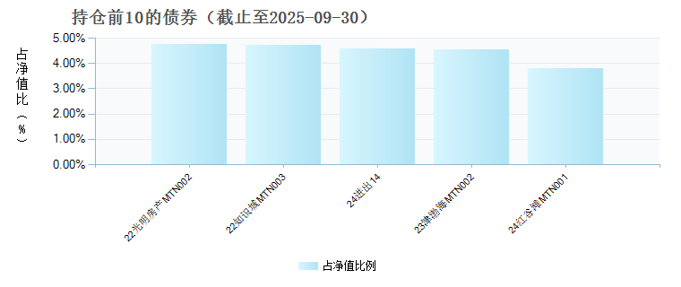 兴银合鑫债券(014884)债券持仓
